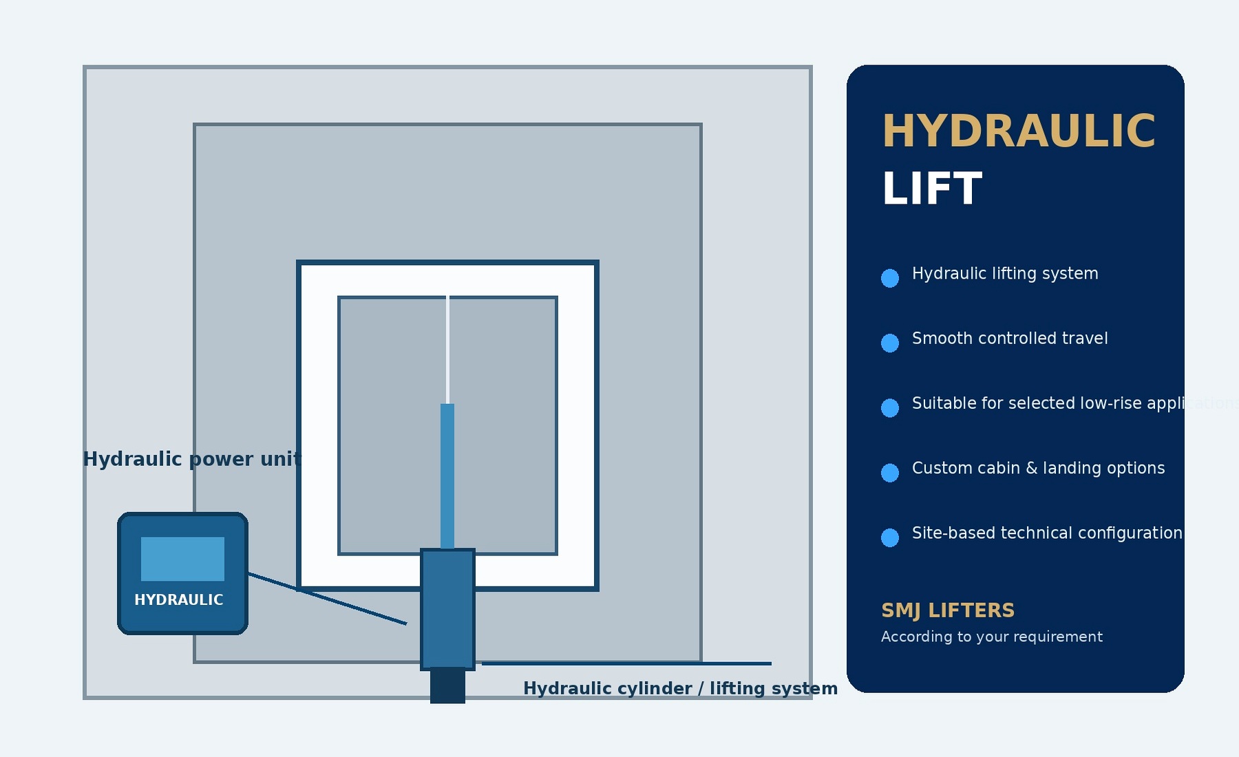 Hydraulic lift project